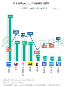 2019Q2移動(dòng)互聯(lián)網(wǎng)數(shù)據(jù)報(bào)告 短視頻成“頭號時(shí)間殺手”，用戶爭奪戰(zhàn)進(jìn)入新階段